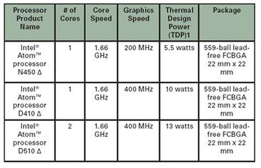 WHAT ARE EMBEDDED PROCESSORS? Controllers and types
