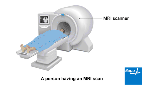 MRI Scanner