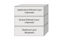 OVERVIEW OF EMBEDDED SYSTEMS ARCHITECTURE