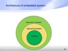 OVERVIEW OF EMBEDDED SYSTEMS ARCHITECTURE