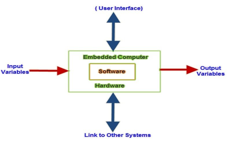 Compal embedded system control что это