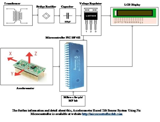 Block Diagram Of Accelerometer Sensor Accelerometer Diagram