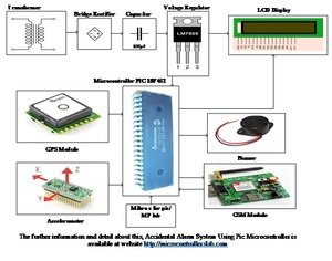 Accident Alarm System Using Pic Microcontroller block diagram