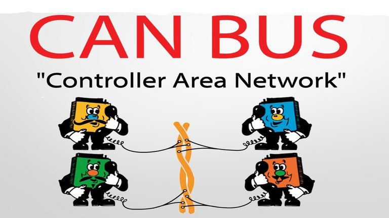 CAN controller area network