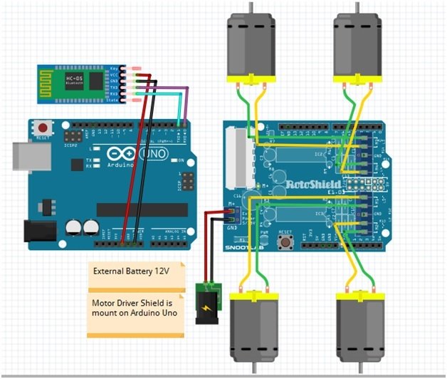 Circuit diagram of voice controlled robot using arduino