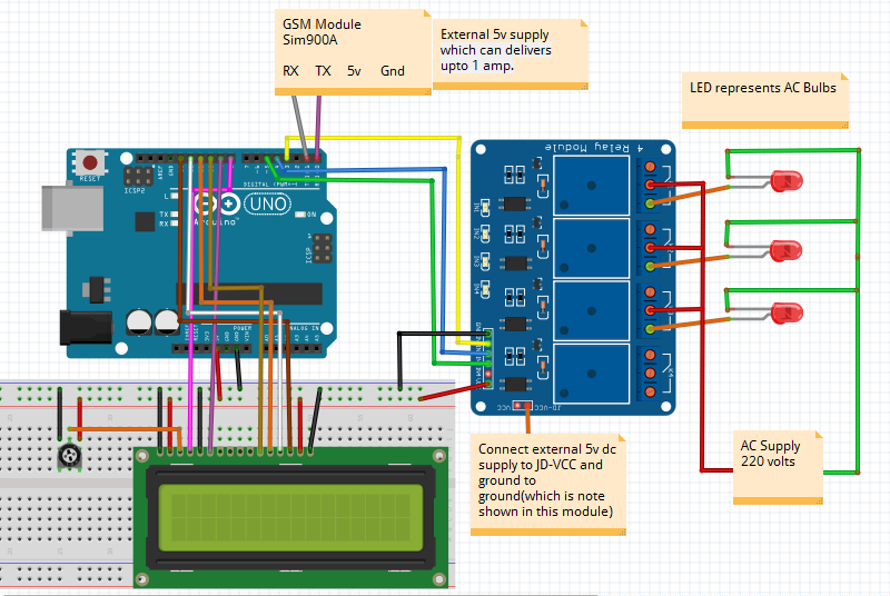 GSM Based Home Automation using Arduino circuit diagram