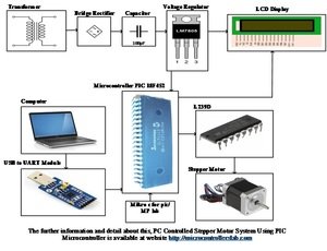 PC Controlled Stepper Motor System Using PIC Microcontroller