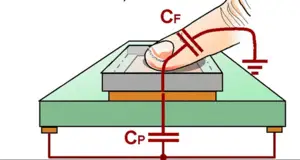 cap touch theory with CTMU