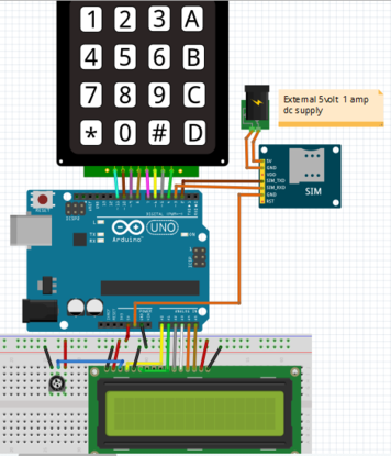 Sending Data from GSM module to a Web Server using Arduino