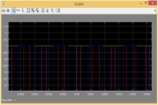 Simulink based Three Phase Voltage Source Inverter simulation