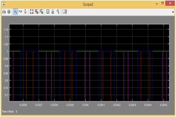 Simulink based Three Phase Voltage Source Inverter simulation