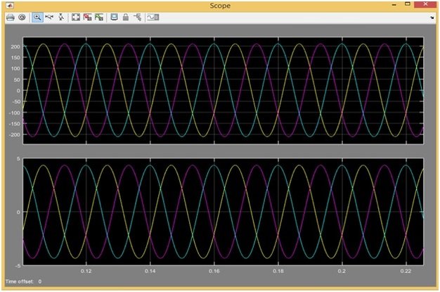 Simulink based Three Phase Voltage Source Inverter simulation