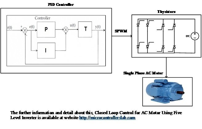 Closed Loop Control for AC Motor Using Five Level Inverter block diagram
