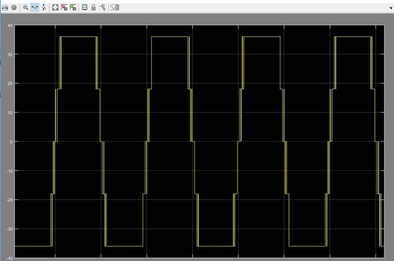 Closed Loop Control for AC Motor Using Five Level Inverter simulation results 1