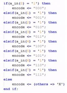 VHDL programming if else statement and loops with examples
