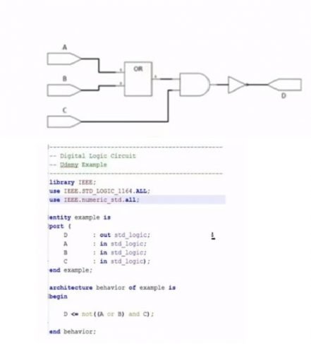 VHDL programming if else statement and loops with examples