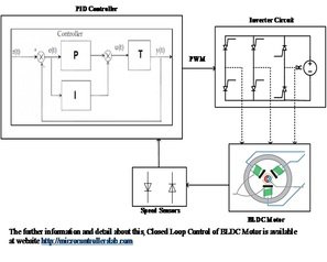 bldc simulink matlab microcontrollerslab