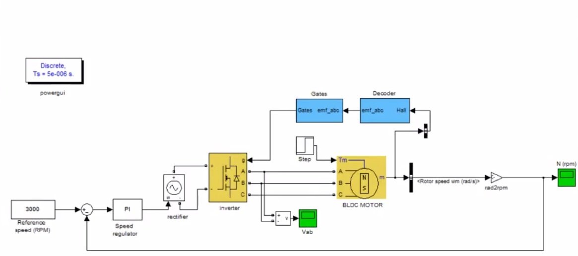 closed loop control of BLDC motor using simulink circuit diagram