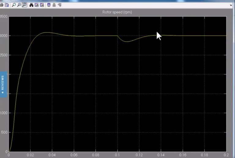 closed loop control of BLDC motor using simulink simulation