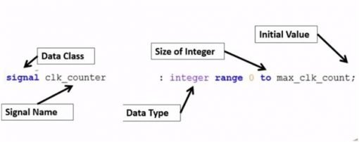 vhdl range assignment