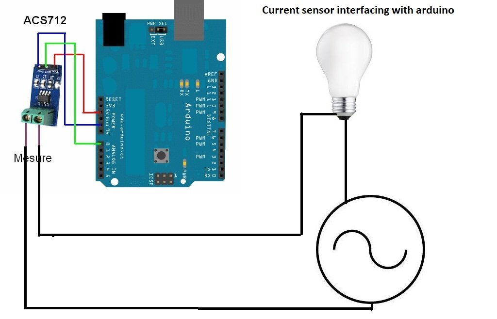 AC load interfacing with acs712 hall effect current sensor