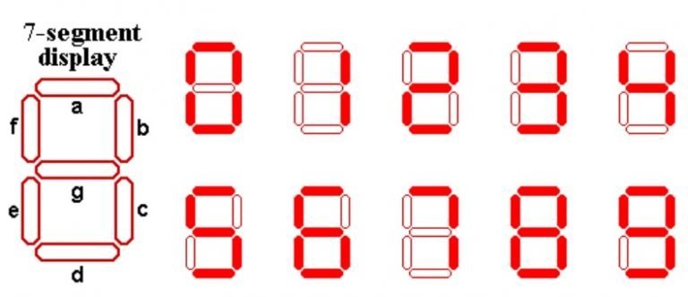 Seven Segment Display Interfacing With Arduino In Depth Guide