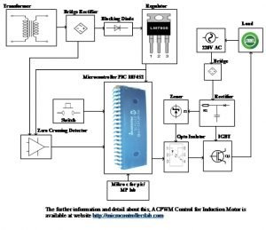 ACPWM Control for Induction Motor using pic microcontroller
