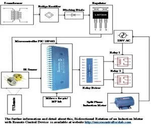 Bidirectional rotation of an induction motor using pic microcontroller