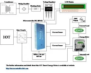 IOT Smart Energy Meter using pic microcontroller