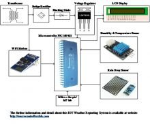 IOT Based Weather Reporting System Using Pic Microcontroller