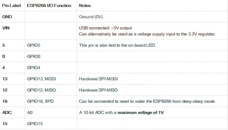 Introduction to ESP8266 development board - Getting started tutorial