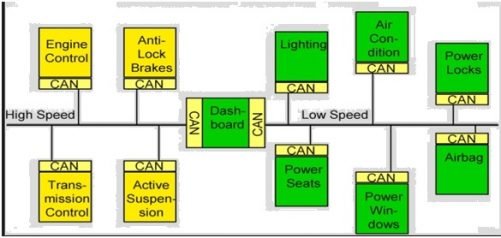 can-communication-protocol-introduction-working-and-types