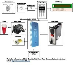 Coin Based Water Dispenser System using pic microcontroller