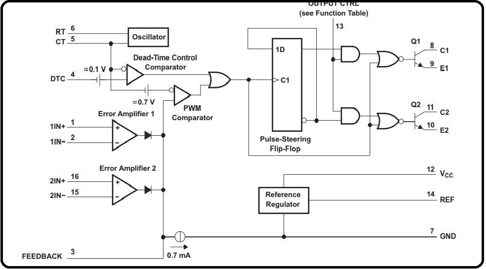 TL494 PWM IC Pinout, Examples, Features, Datasheet and Applications