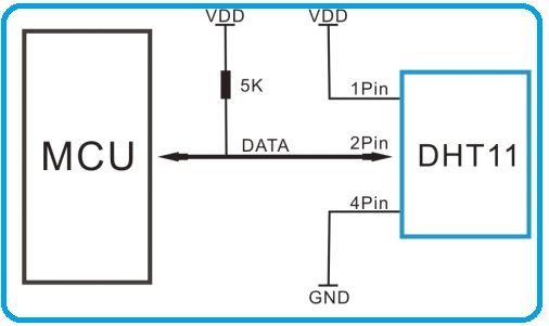 DHT11 interfacing circuit