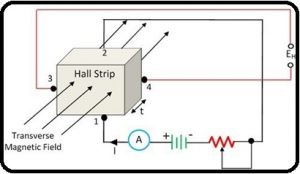 hall effect sensor working