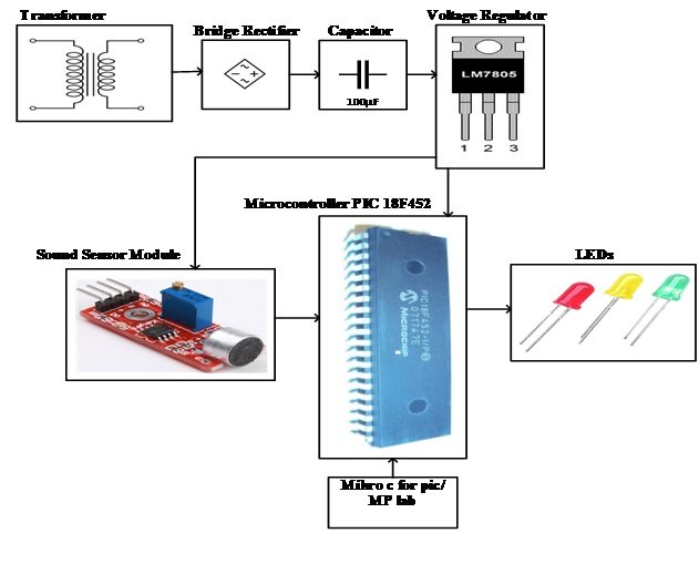 sound detection module block diagram