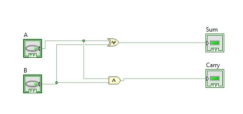 half adder circuit in labview