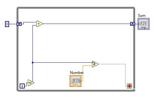 Sum of N numbers project in labview: