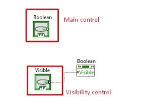 property nodes in LabView : tutorial 18