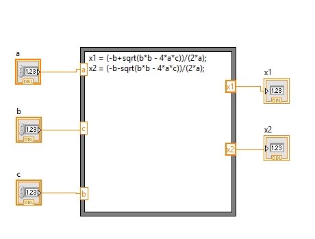 Quadratic root calculation in LabView