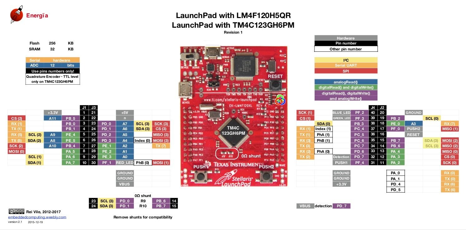 TM4C123G LaunchPad Pinout front end