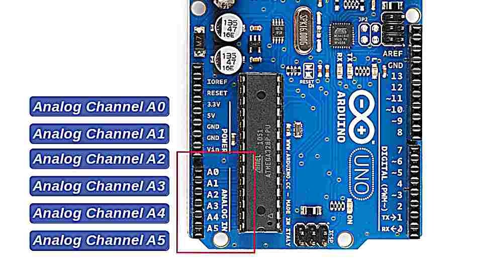 analog in pins arduino mega 2560 range