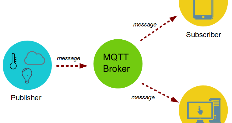 Mqtt Protocol Connection Sequence Diagram