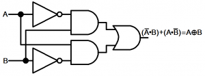 Digital circuits simulation using PSpice: tutorial 10