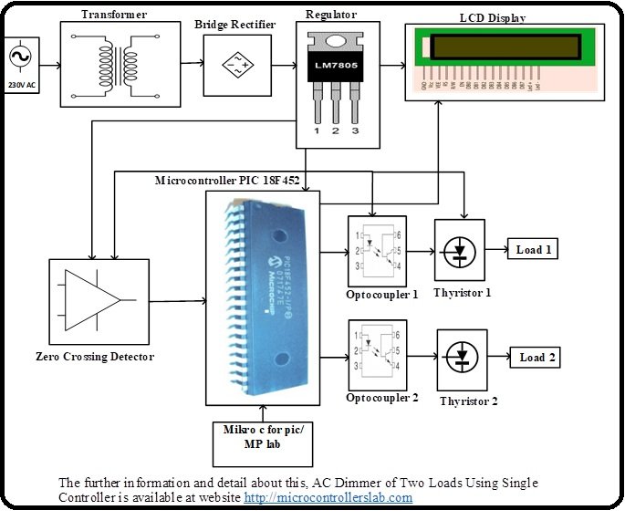 AC Dimmer of Two Loads Using Single Converter using pic microcontroller