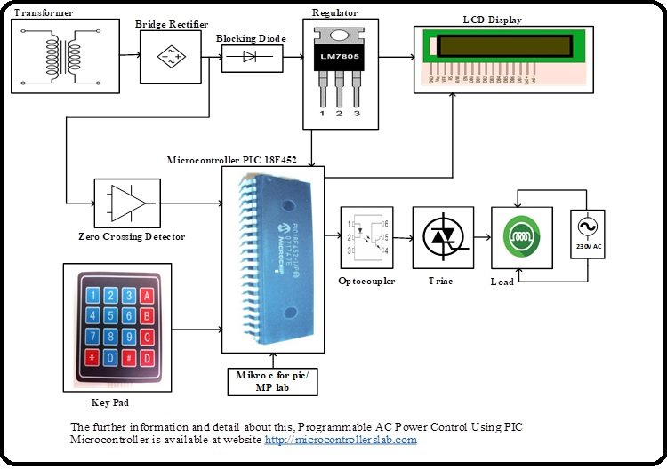 Programmable AC Power Control Using Pic Microcontroller