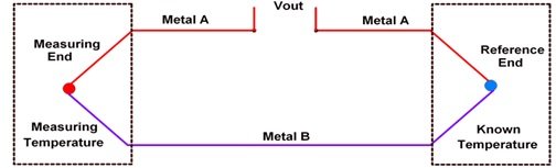 1 Thermocouple basic diagram