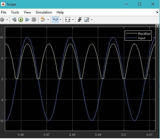 Full wave rectifier simulation in Simulink