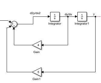 Solving Differential Equations With Simulink: Tutorial 2